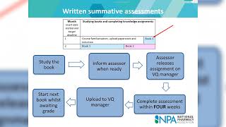 Course assessment and structure