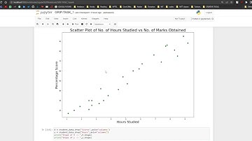 Supervised Machine Learning | The Sparks Foundation | Data Science and Business Analytics