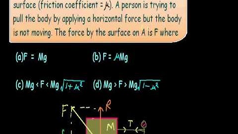 Friction Objective Questions Part-1 (H.C.Verma) for IITJEE AIEEE