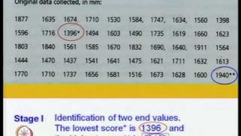 Mod-03 Lec-14 Statistical treatment of data and percentile calculations