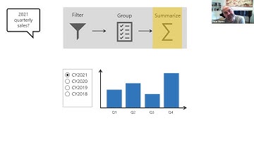Power Datasets Demystified by Peter Myers
