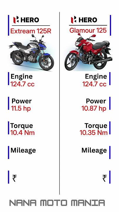Hero Xtreme 125R vs Hero Glamour 125 #bike #bikelover #shorts