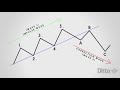 Introduction to Elliott Wave Theory (Forex Fractals & Waves)