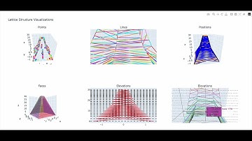 From raw geometry data to fully classified telecom towers