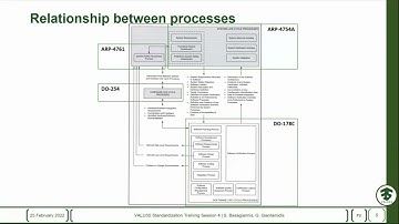 Standardisation Training Session 4 - DO-178C