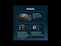 ASUS Prime RTX 5070 12GB Review – High Performance &amp; Modern GDDR7 GPU