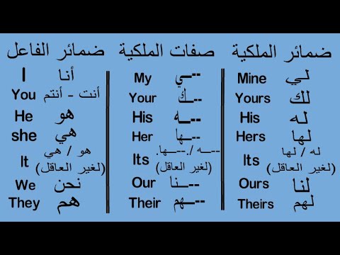 الضمائر في اللغة الانجليزية / ضمائر الفاعل و ضمائر الملكية وأيضا صفات  الملكية - YouTube