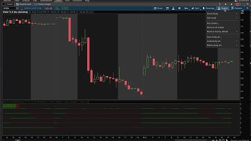 Thinkorswim Heikin Ashi Averages Multi Time Frame Indicator