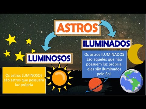 Vídeo: O que significa astros?