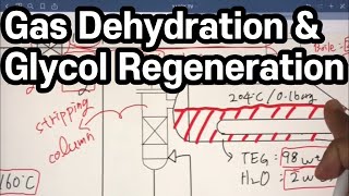Gas Dehydration and Glycol Regeneration Unit