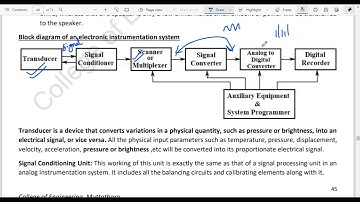 Block diagram of an electronic instrumentation system (in Malayalam-English)