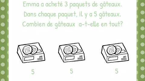 L’addition répétée