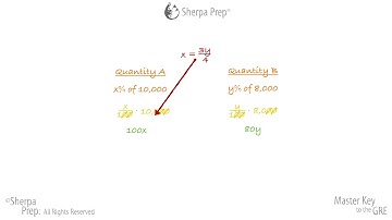 PowerPrep Plus Test 1, Medium Second Quant Section, Question 6