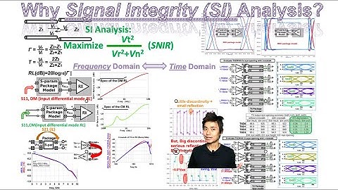 Why Signal Integrity (SI) Analysis?