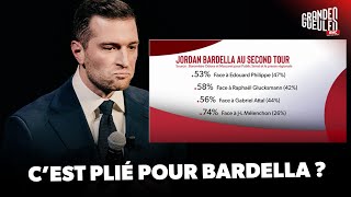 Présidentielle 2027 : un sondage donne Bardella gagnant au 2e tour quel que soit son adversaire