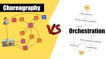 Choreography vs Orchestration for serverless applications