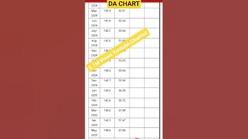 DA From July 2025 Expected Dacalculation DA Daarrears 58 