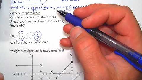 AP Calculus AB 4-1 (part 1, video cut off) lesson Limits