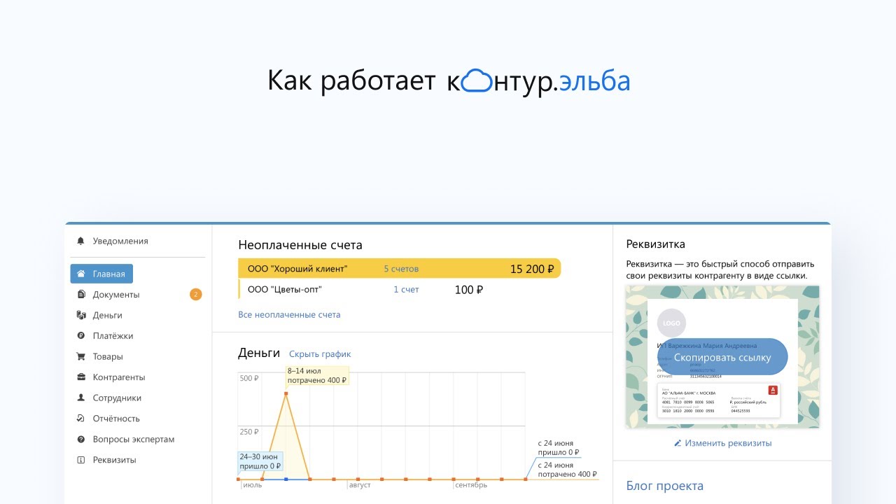 Контур эльба это. Контур эльба это