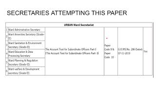 DEPARTMENTAL TESTS  PAPER CODE 8, SYLLABUS DETAILS