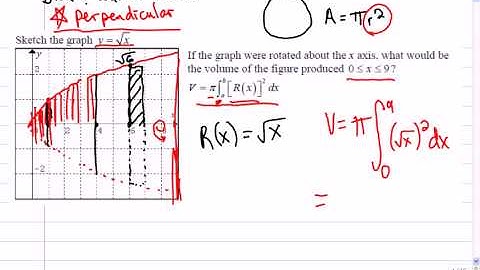 Mr Joyce Ap Calculus Volume of Revolution Disk and Washer Method I