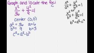 graph and locating the foci