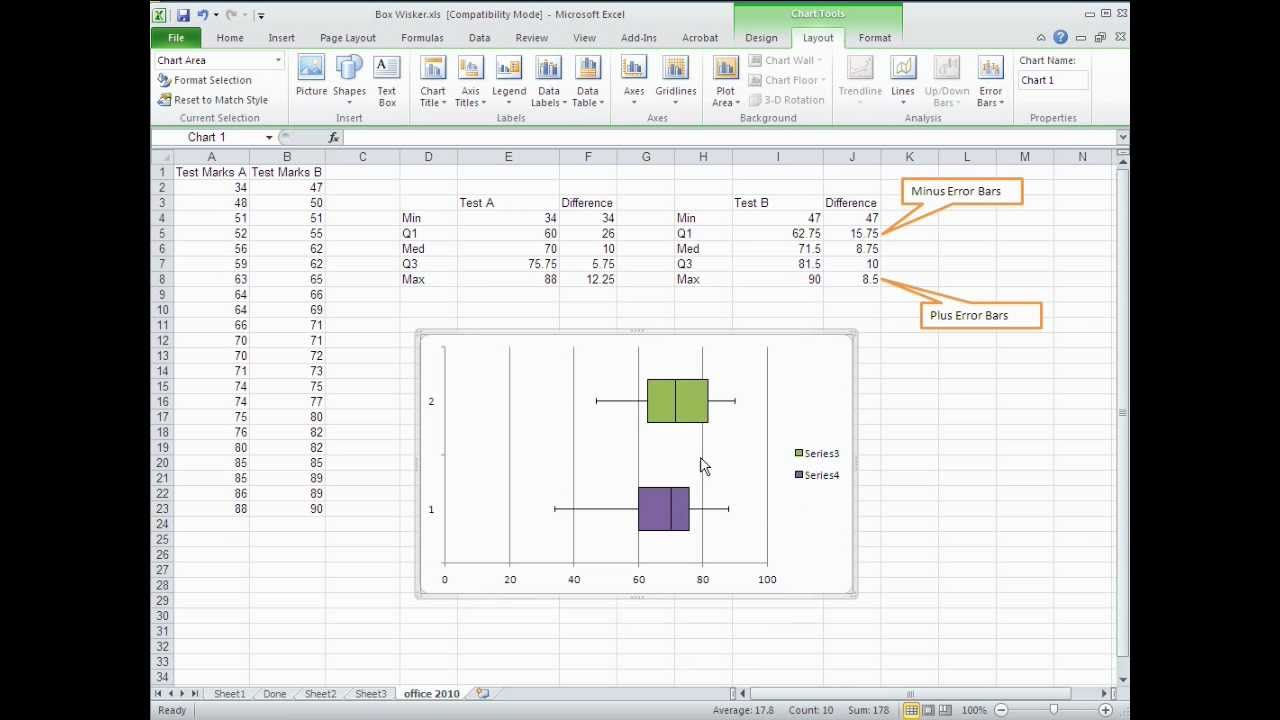 how to make a box and whisker plot in excel