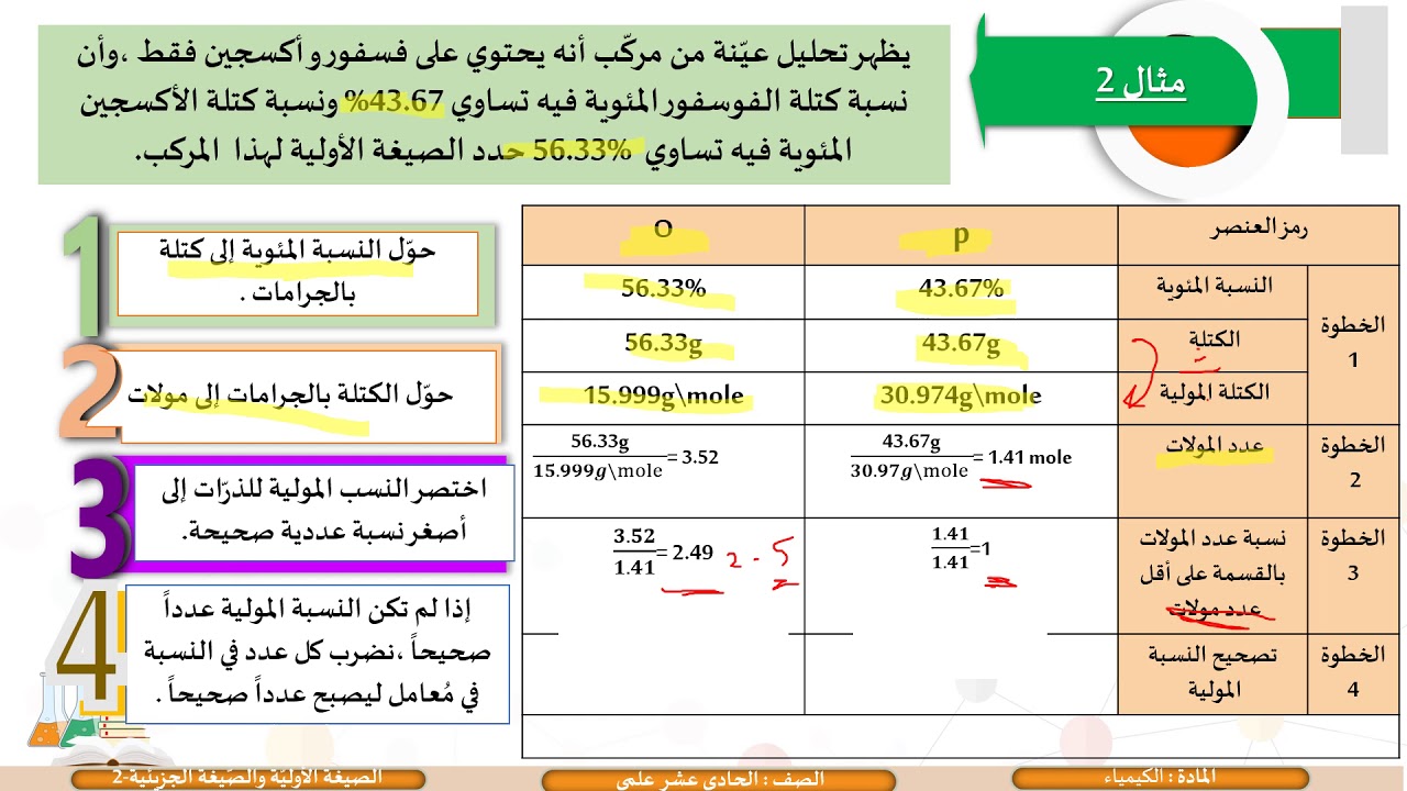 الحادي عشر المسار العلمي الكيمياء  الصيغة الأولية والصيغة الجزيئية 2