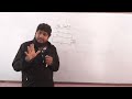 OR Gate | Digital Electronics | Hs