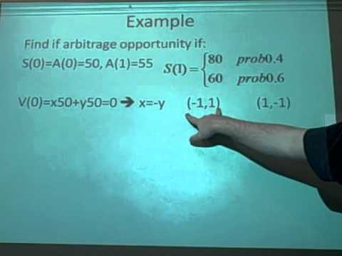 Mathematical finance- Arbitrage situation