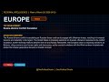 ⚠️ RUSSIA-UKRAINE CONFLICT ESCALATION — Full Breakdown & Predictions | Week of March 20, 2026