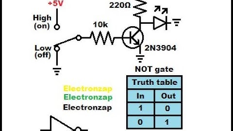 NPN BJT NOT logic gate aka inverter circuit using electronics 2N3904 bipolar junction transistor