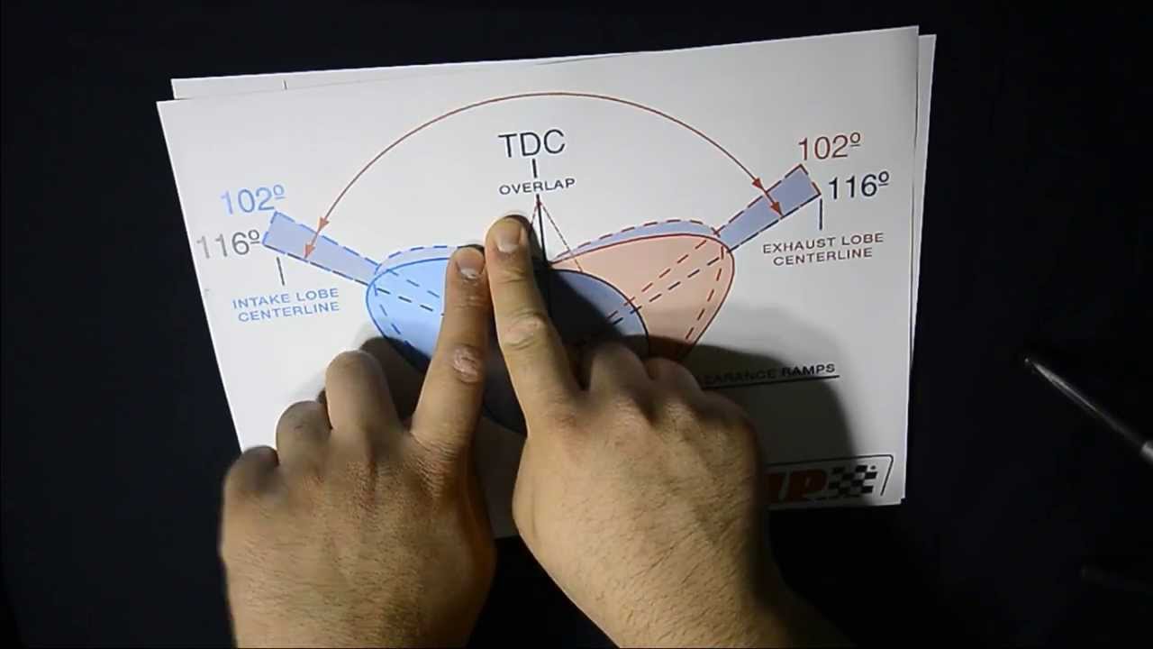 تعلم قراءة ارقام عامود الكامات
