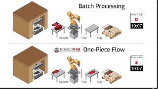 Batch Processing v One Piece Flow