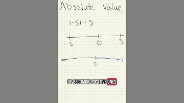 Absolute value #fyp #mathshorts #algebra