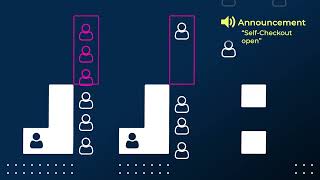 Vitracom Checkout and Queue Management (EN)