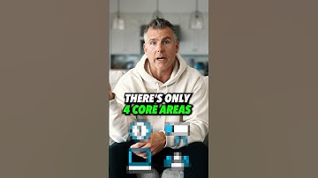 The 4 C’s of leverage