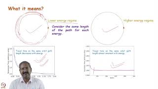 Week 8: Lecture 22 B