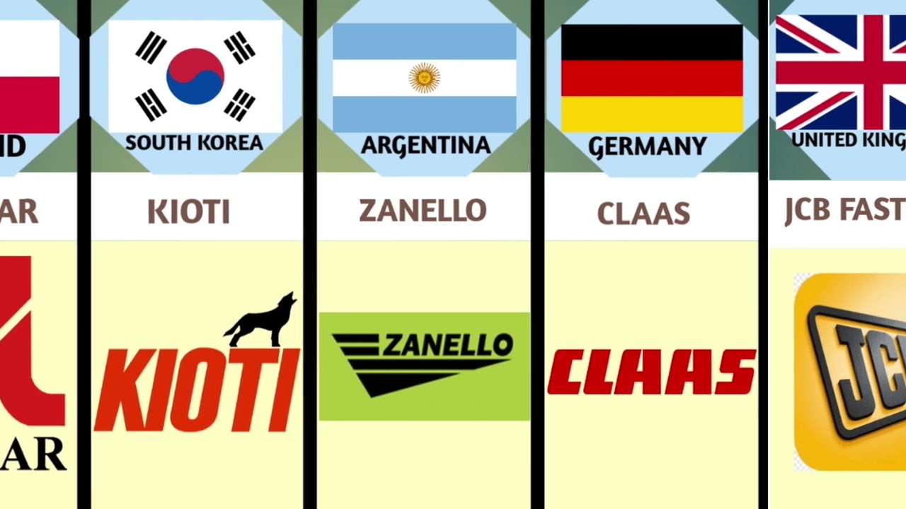 All Countries in Famous trucks brands 