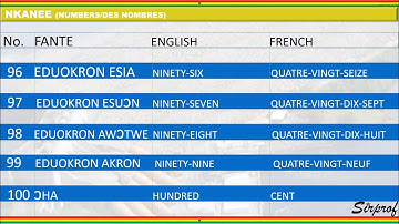 Lesson 3 - Numbers (Fante/English audio) _ How to learn Fante with English and French.