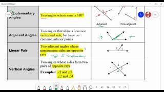 1 5 Describe Angle Pair Relationships