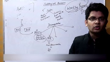 SA 230 Audit Documentation - Part  1