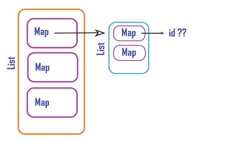 Complex json parsing in Apex 🧑🏻‍💻 | deserializeUntyped method in Apex | Map | Generic Object