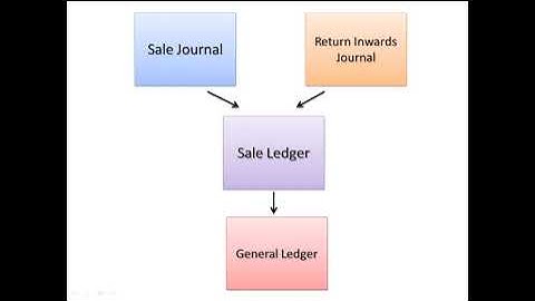 poa 005 - return inwards journal