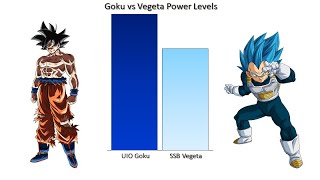 Goku vs Vegeta Power Levels - Dragon Ball Super/GT | Doovi