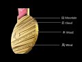 (CHN/ENG) 2018年平昌冬季残奥会奖牌正式发布 | Medals for the PyeongChang 2018 Paralympic Winter Games