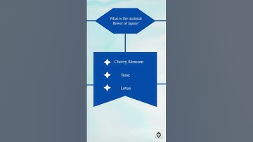 Trivia General Knowledge Quiz 1 | #quiz #shorts #short #games #trivia #gk #basicknowledge #facts