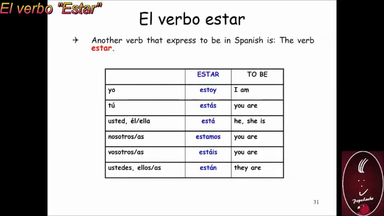 How to use the verb Estar in Spanish - YouTube