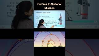 Surface to Surface Missiles | Science & Tech | UPSC 2023 | Yatharth IAS