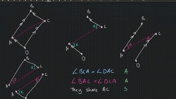 Investigating parallelograms using congruence